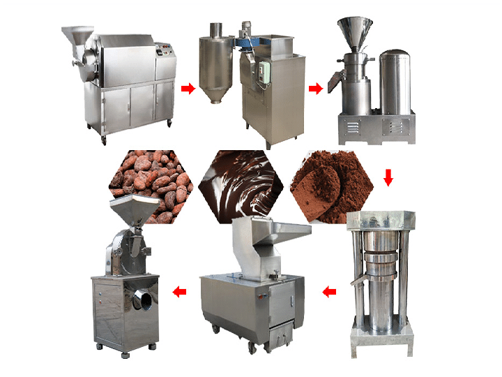 Cocoa powder processing machine